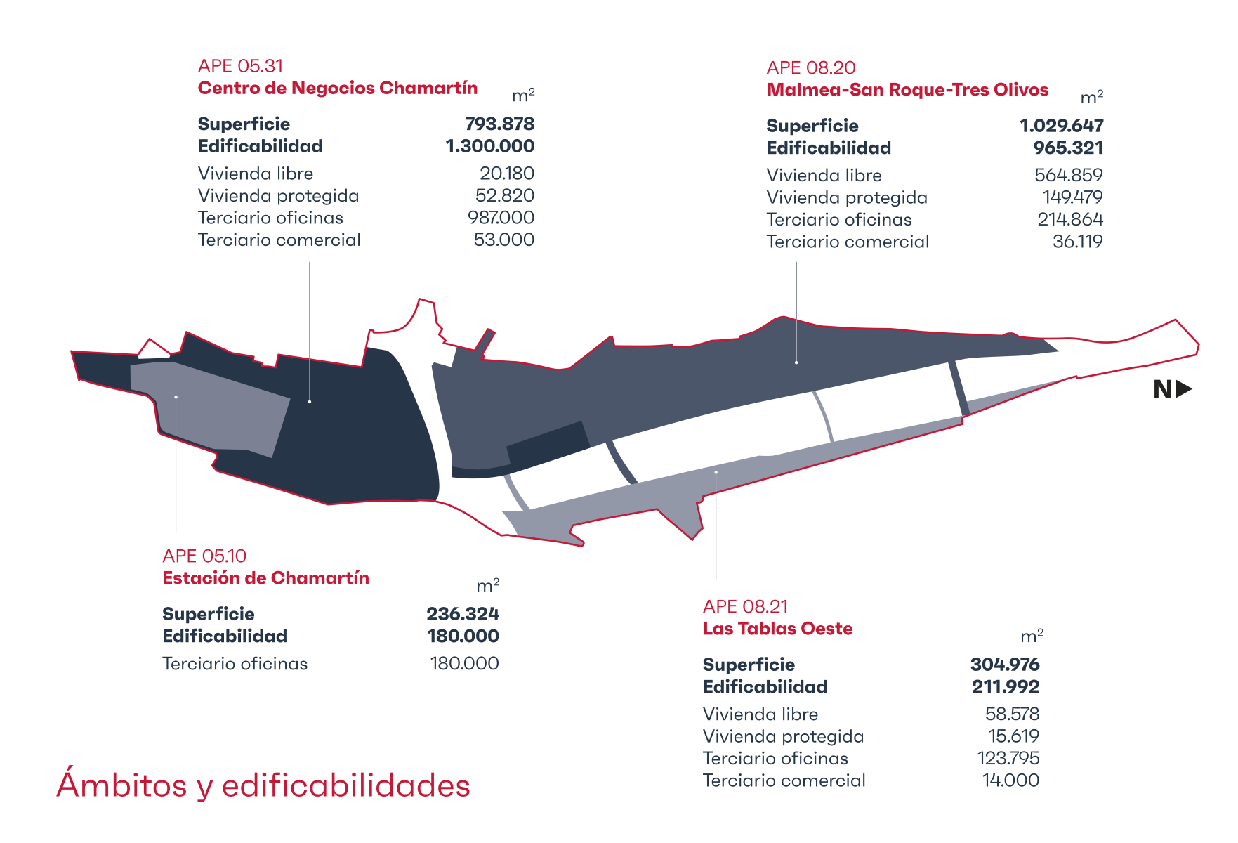 Ambitos y edificabilidades